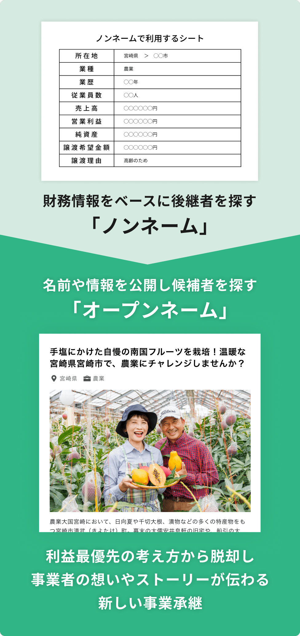 名前や情報を公開して候補者を探す「オープンネーム（実名開示）」により、直感的で親しみやすい事業承継体験が可能。